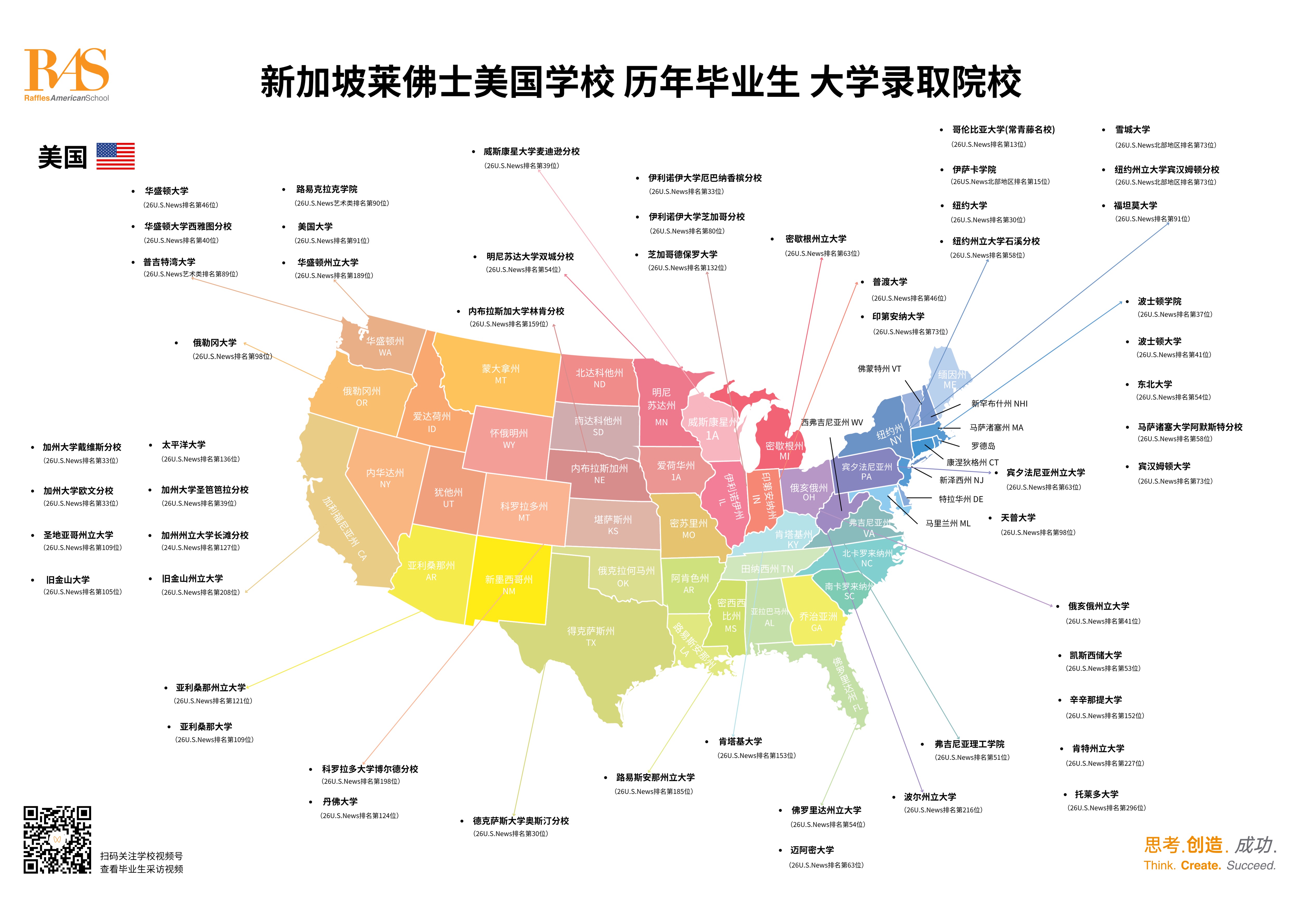 莱佛士历年毕业生大学录取院校地图